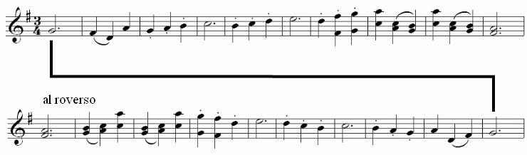 Musical Palindromes: When Music Reads the Same Backwards and Forwards